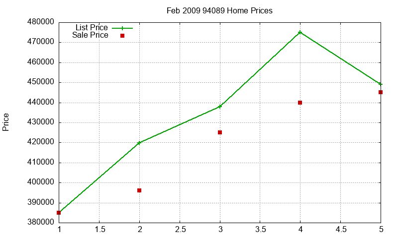 94089 Homes Just Sold 2009-02 94089 Homes Just Sold 2009-02