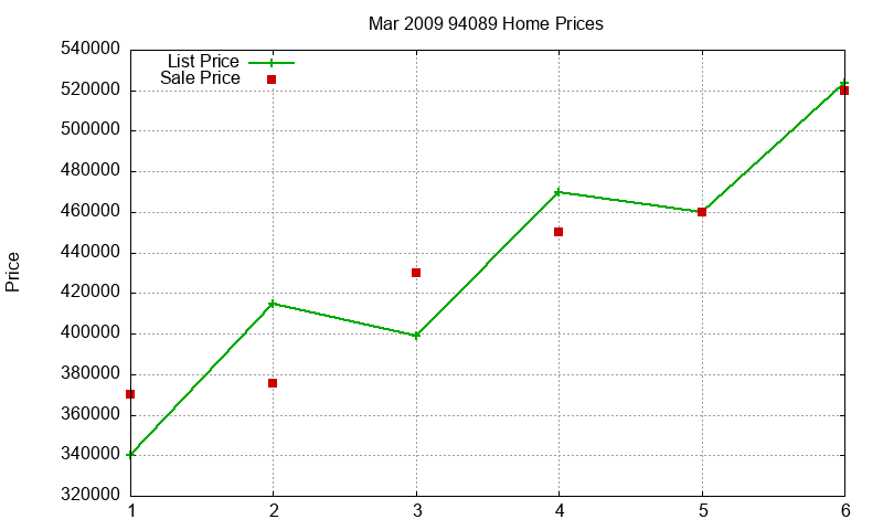 94089 Homes Just Sold 2009-03