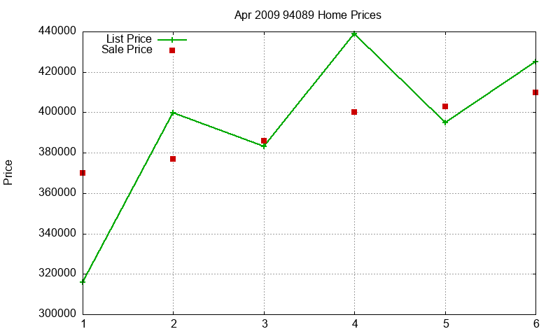 94089 Homes Just Sold 2009-04 94089 Homes Just Sold 2009-04