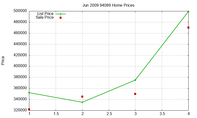 94089 Homes Just Sold 2009-06 94089 Homes Just Sold 2009-06