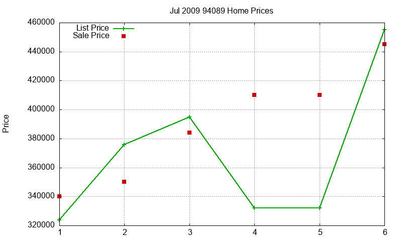 94089 Homes Just Sold 2009-07 94089 Homes Just Sold 2009-07