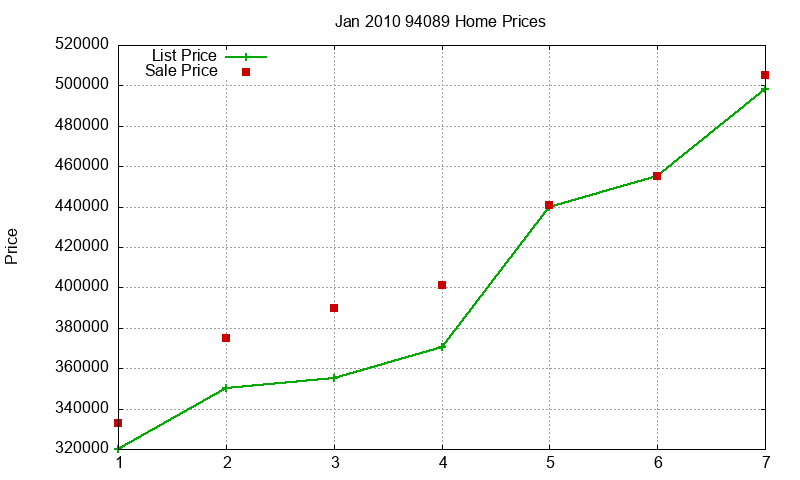 94089 Homes Just Sold 2010-01 94089 Homes Just Sold 2010-01