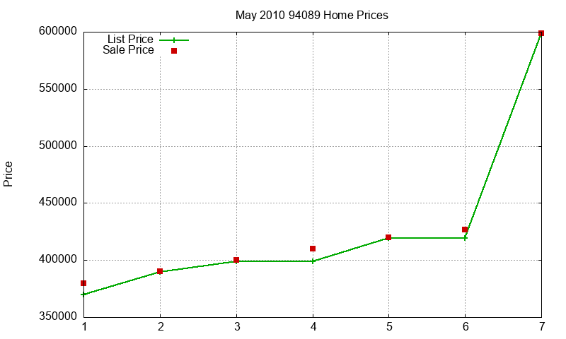 94089 Homes Just Sold 2010-05 94089 Homes Just Sold 2010-05