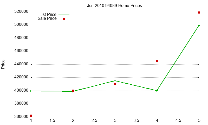 94089 Homes Just Sold 2010-06 94089 Homes Just Sold 2010-06