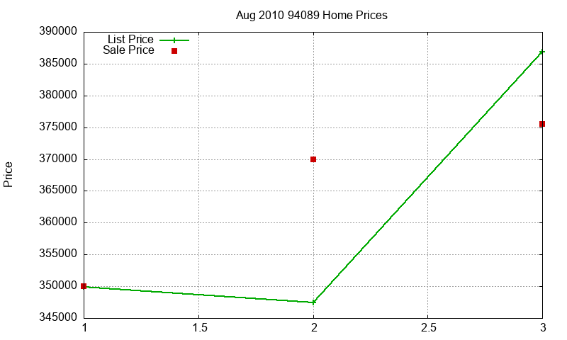 94089 Homes Just Sold 2010-08 94089 Homes Just Sold 2010-08