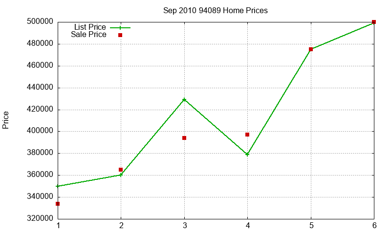 94089 Homes Just Sold 2010-09
