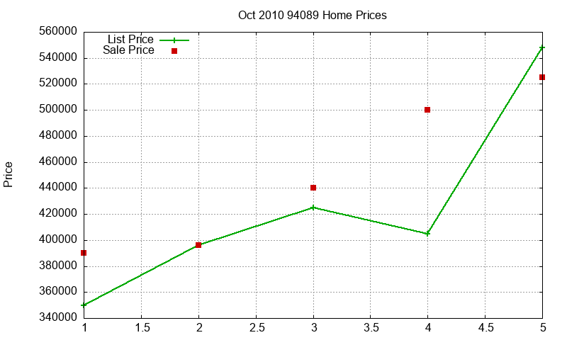 94089 Homes Just Sold 2010-10 94089 Homes Just Sold 2010-10
