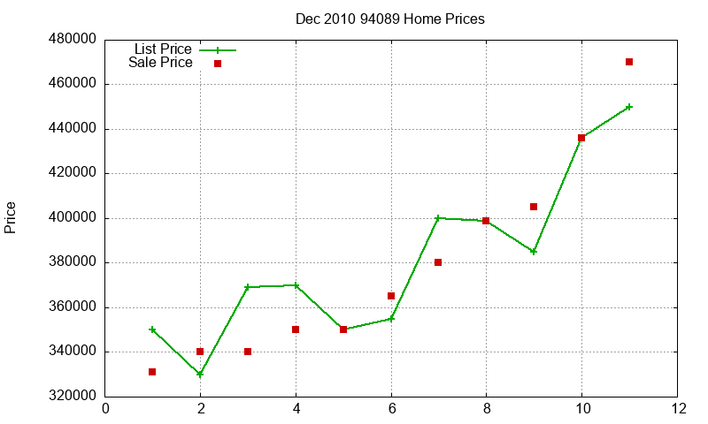94089 Homes Just Sold 2010-12 94089 Homes Just Sold 2010-12