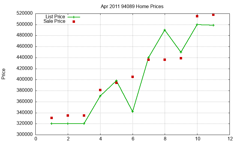 94089 Homes Just Sold 2011-04 94089 Homes Just Sold 2011-04