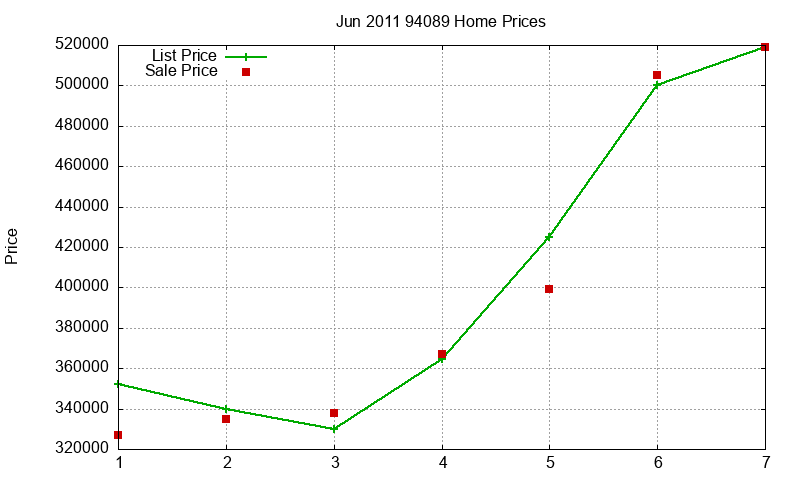 94089 Homes Just Sold 2011-06 94089 Homes Just Sold 2011-06