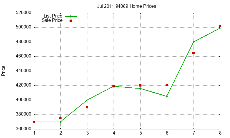94089 Homes Just Sold 2011-07 94089 Homes Just Sold 2011-07