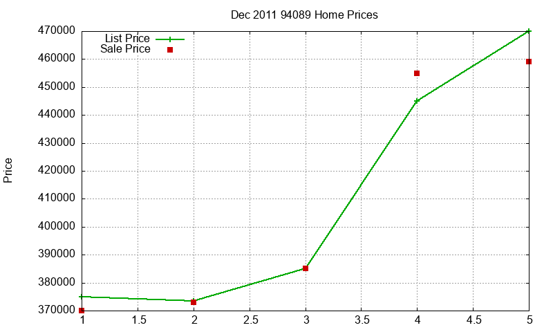 94089 Homes Just Sold 2011-12 94089 Homes Just Sold 2011-12