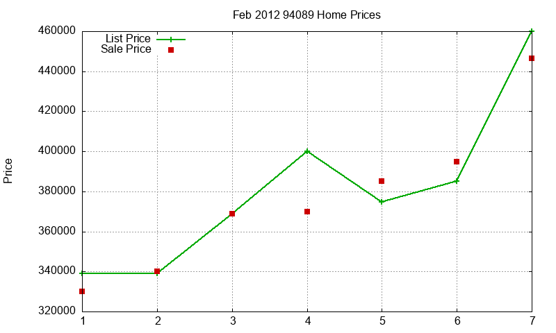 94089 Homes Just Sold 2012-02 94089 Homes Just Sold 2012-02