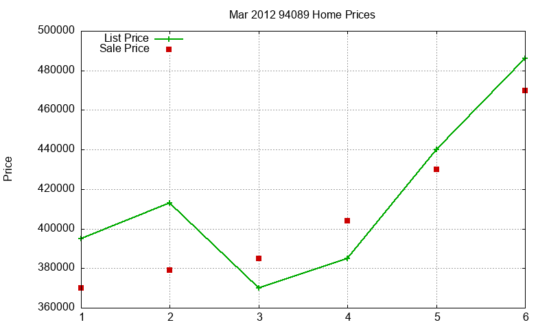 94089 Homes Just Sold 2012-03