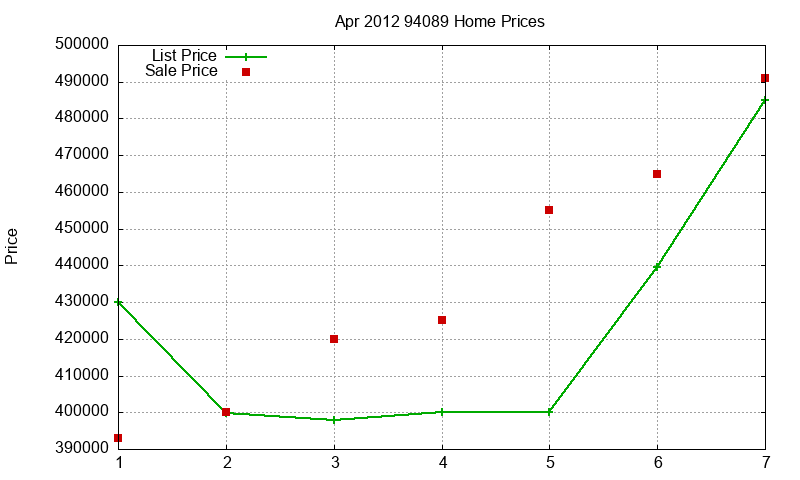 94089 Homes Just Sold 2012-04 94089 Homes Just Sold 2012-04