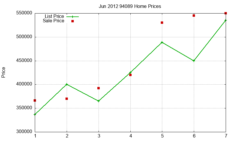 94089 Homes Just Sold 2012-06