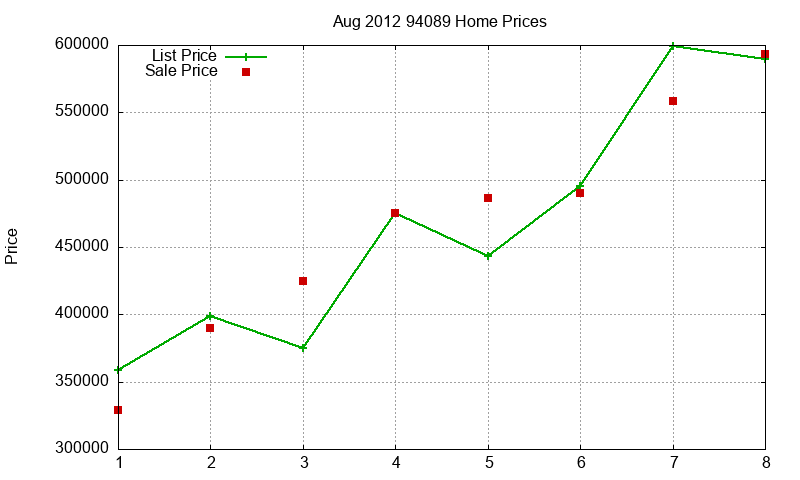 94089 Homes Just Sold 2012-08