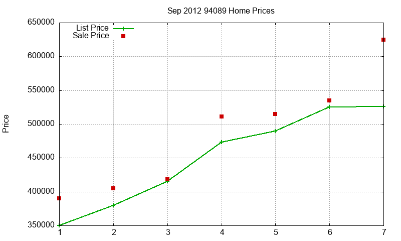 94089 Homes Just Sold 2012-09