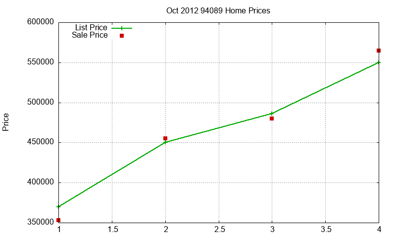 94089 Homes Just Sold 2012-10 94089 Homes Just Sold 2012-10