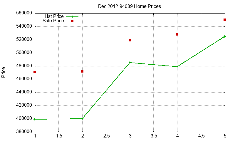 94089 Homes Just Sold 2012-12