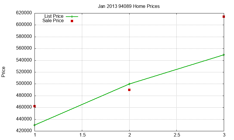 94089 Homes Just Sold 2013-01 94089 Homes Just Sold 2013-01