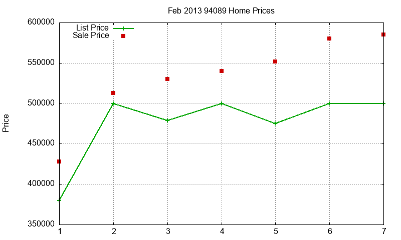 94089 Homes Just Sold 2013-02