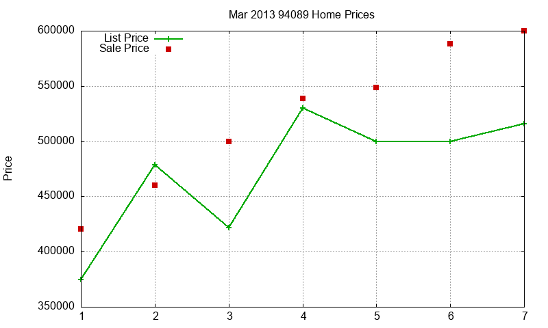 94089 Homes Just Sold 2013-03 94089 Homes Just Sold 2013-03