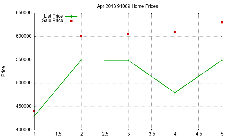 94089 Homes Just Sold 2013-04 94089 Homes Just Sold 2013-04
