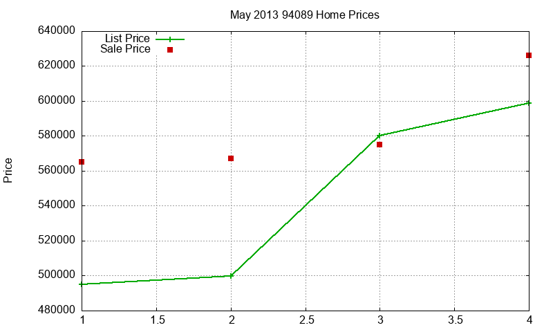 94089 Homes Just Sold 2013-05 94089 Homes Just Sold 2013-05