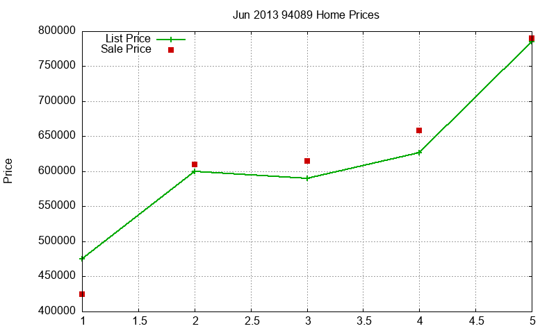94089 Homes Just Sold 2013-06 94089 Homes Just Sold 2013-06