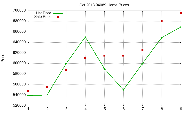 94089 Homes Just Sold 2013-10 94089 Homes Just Sold 2013-10