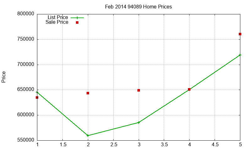 94089 Homes Just Sold 2014-02 94089 Homes Just Sold 2014-02