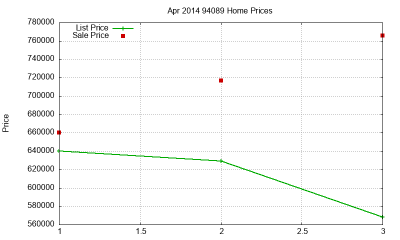 94089 Homes Just Sold 2014-04