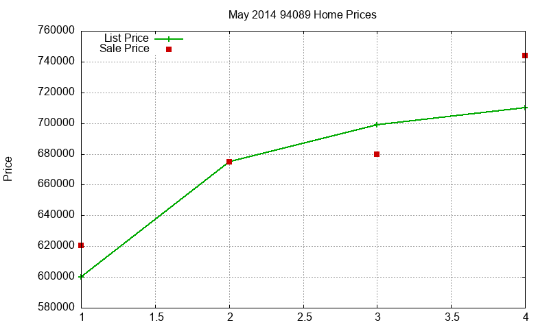 94089 Homes Just Sold 2014-05 94089 Homes Just Sold 2014-05