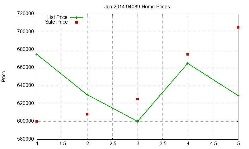 94089 Homes Just Sold 2014-06