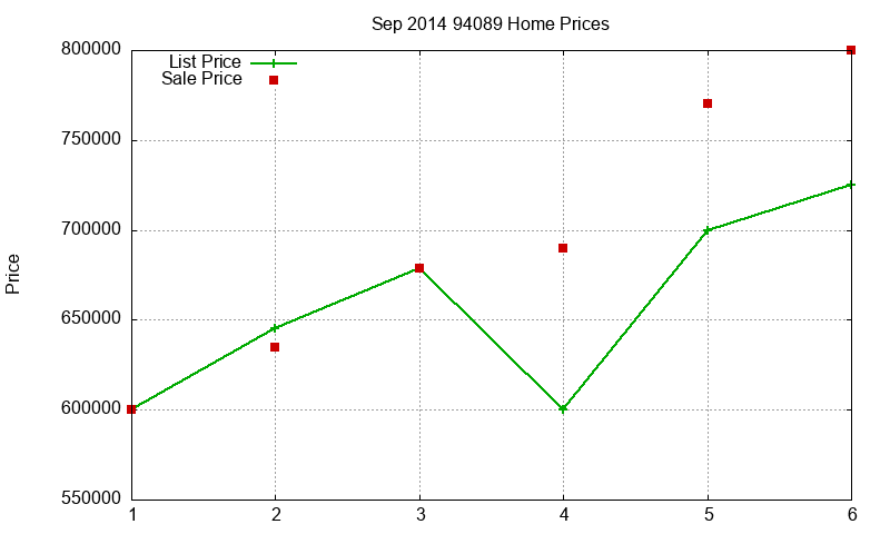 94089 Homes Just Sold 2014-09 94089 Homes Just Sold 2014-09