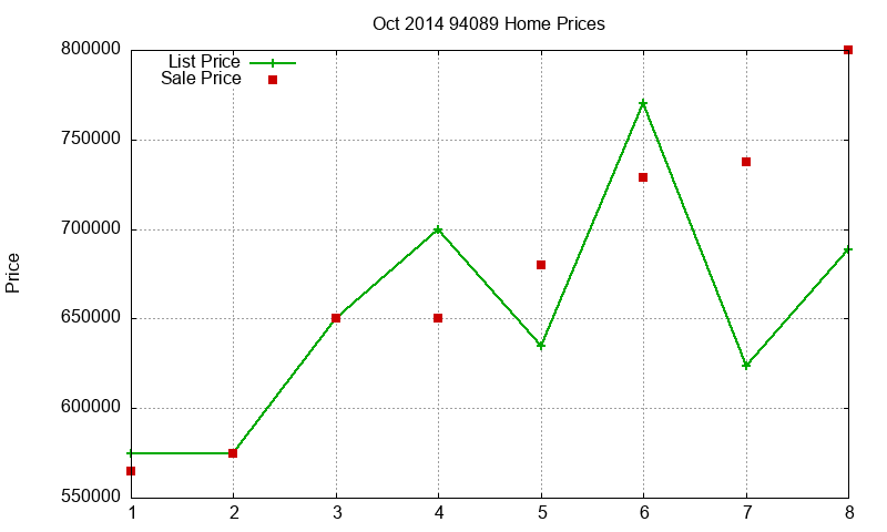 94089 Homes Just Sold 2014-10 94089 Homes Just Sold 2014-10
