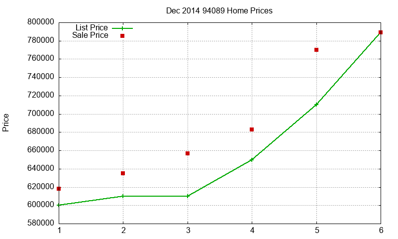94089 Homes Just Sold 2014-12 94089 Homes Just Sold 2014-12