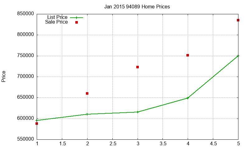 94089 Homes Just Sold 2015-01