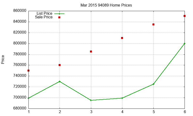 94089 Homes Just Sold 2015-03 94089 Homes Just Sold 2015-03