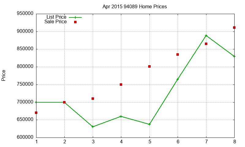 94089 Homes Just Sold 2015-04 94089 Homes Just Sold 2015-04