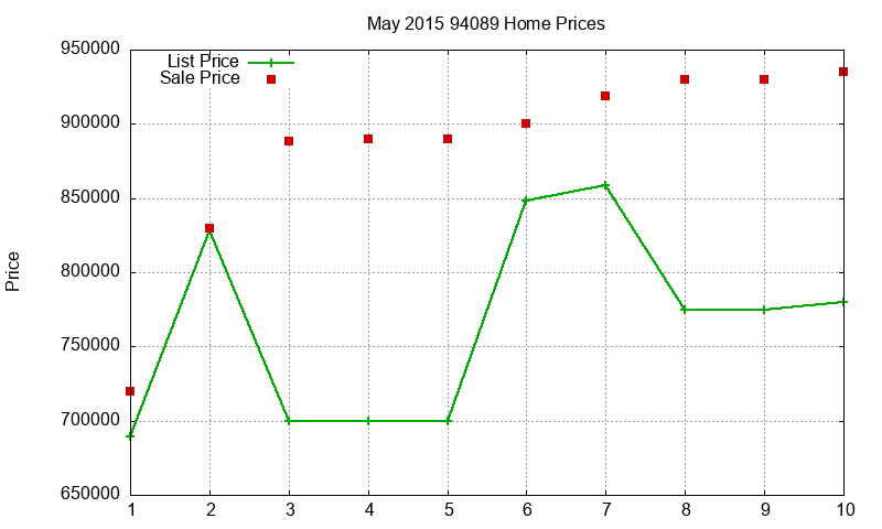 94089 Homes Just Sold 2015-05 94089 Homes Just Sold 2015-05