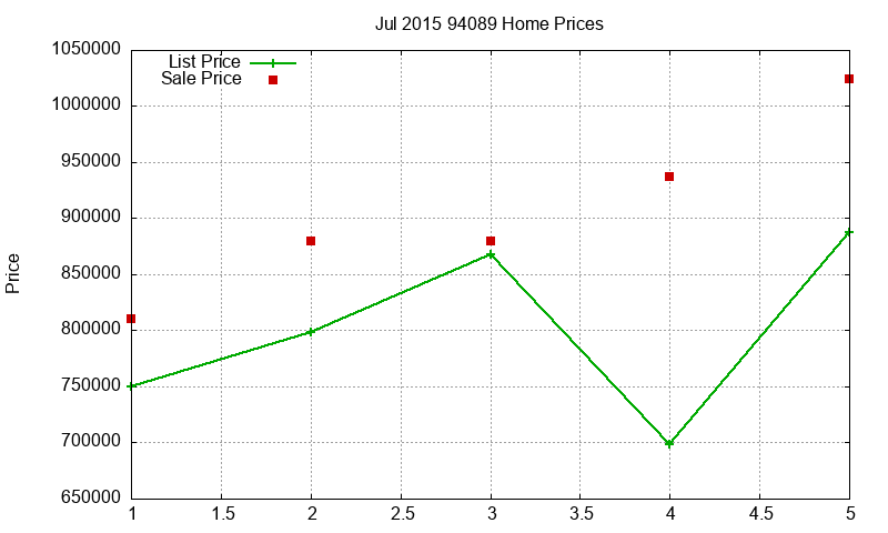 94089 Homes Just Sold 2015-07 94089 Homes Just Sold 2015-07