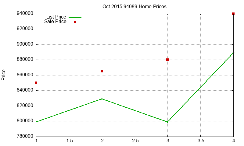 94089 Homes Just Sold 2015-10 94089 Homes Just Sold 2015-10