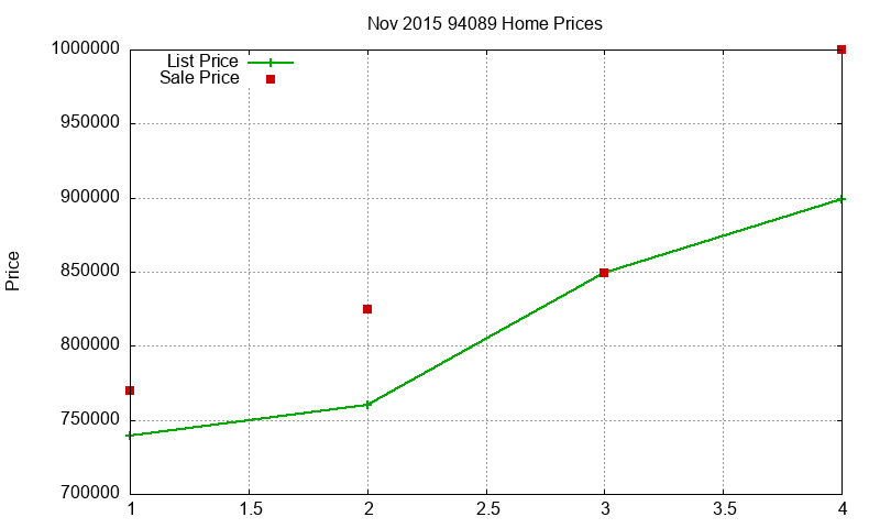 94089 Homes Just Sold 2015-11 94089 Homes Just Sold 2015-11