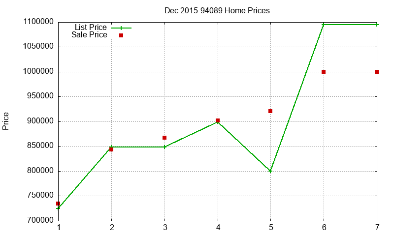 94089 Homes Just Sold 2015-12 94089 Homes Just Sold 2015-12