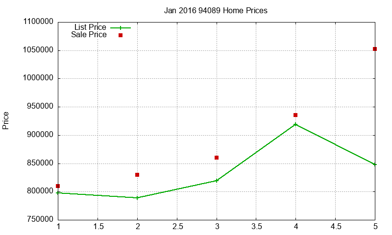 94089 Homes Just Sold 2016-01 94089 Homes Just Sold 2016-01