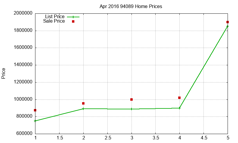 94089 Homes Just Sold 2016-04 94089 Homes Just Sold 2016-04