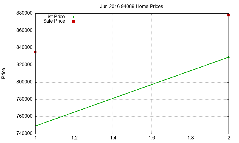 94089 Homes Just Sold 2016-06 94089 Homes Just Sold 2016-06