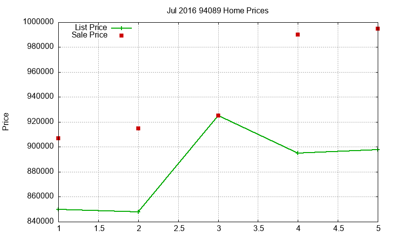 94089 Homes Just Sold 2016-07 94089 Homes Just Sold 2016-07